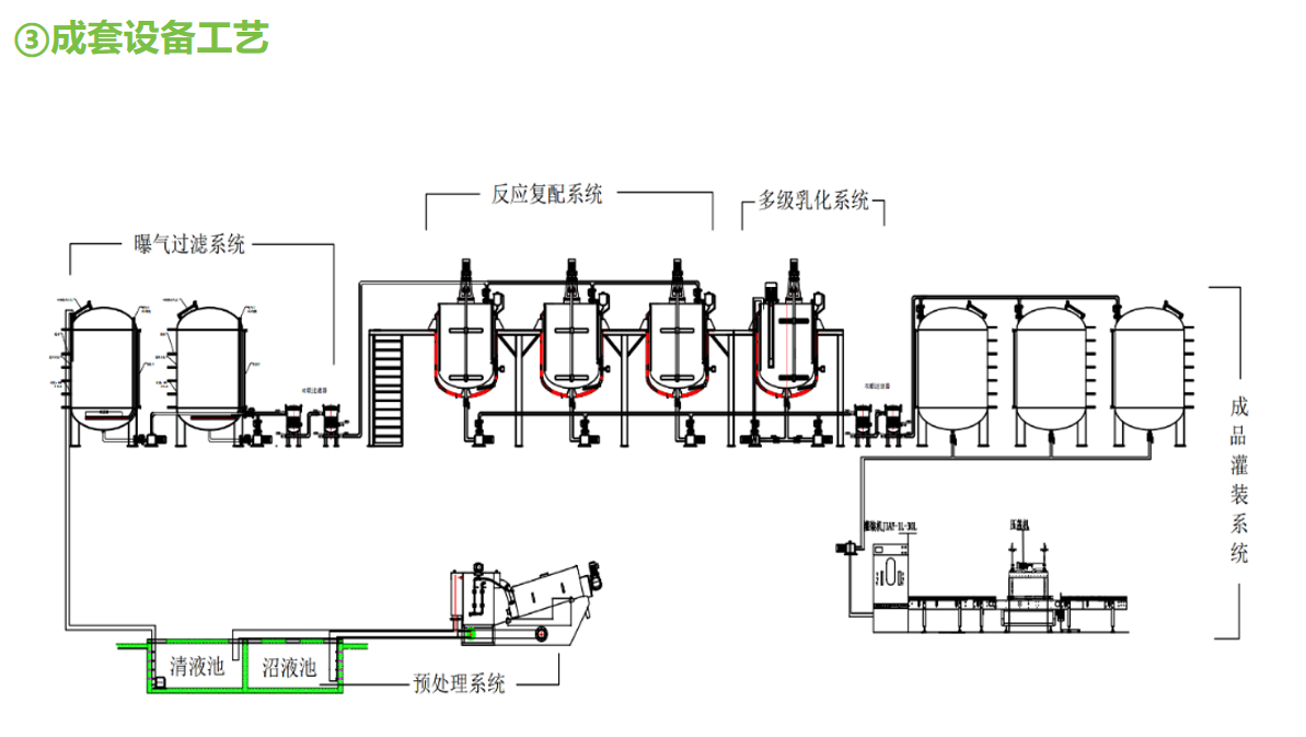 液體水溶肥設備(圖3)